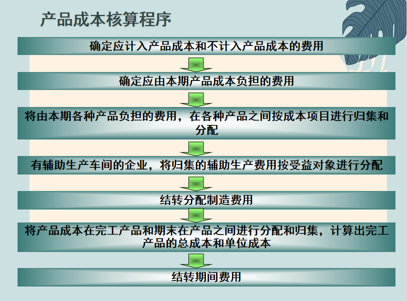 成本会计:工业企业成本管理会计核算,建议收藏