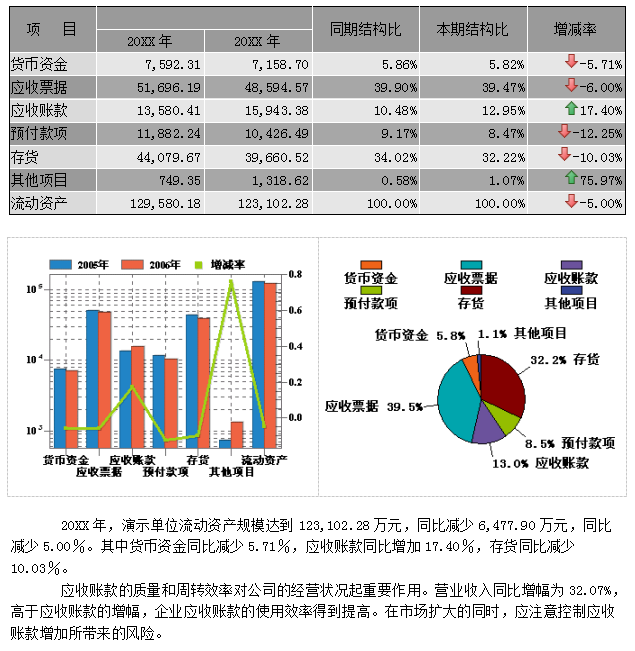 会计行业分析报告2021年末财务分析报告范文模板