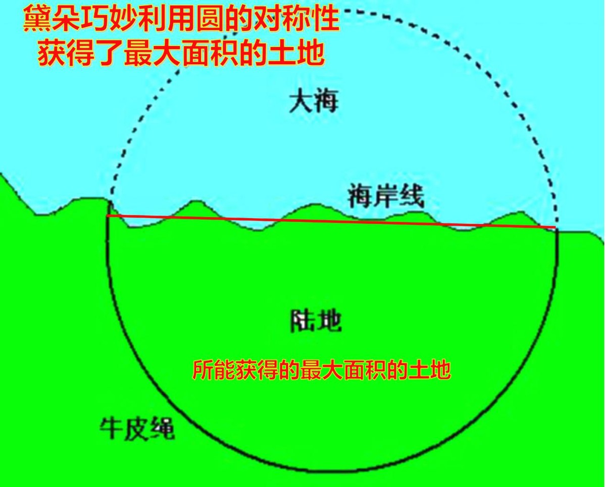 曉星説數學：對稱性原理