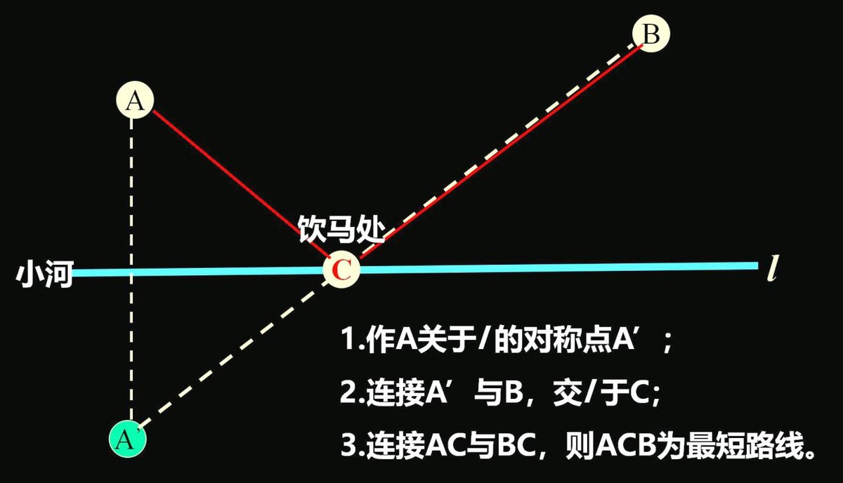 曉星説數學：對稱性原理