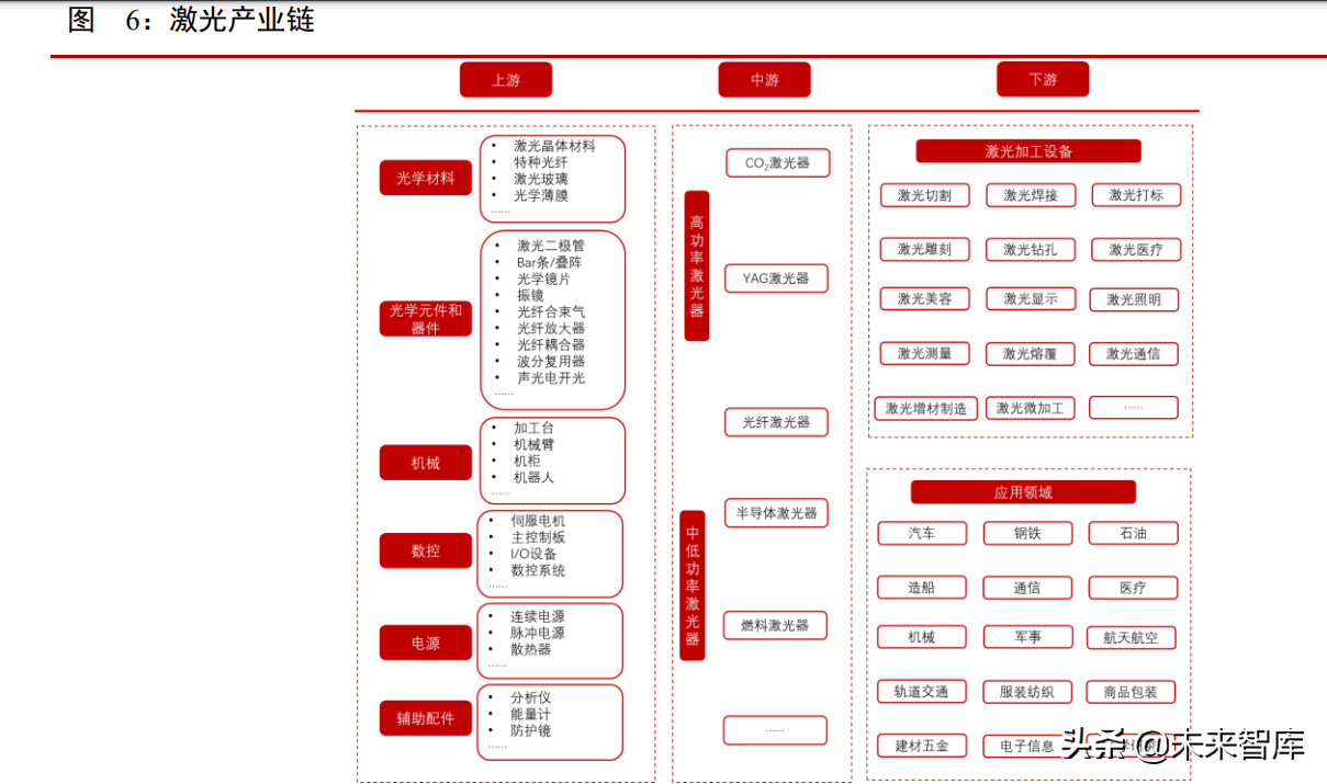 激光行业专题报告：下游应用场景广阔，渗透率不断提升