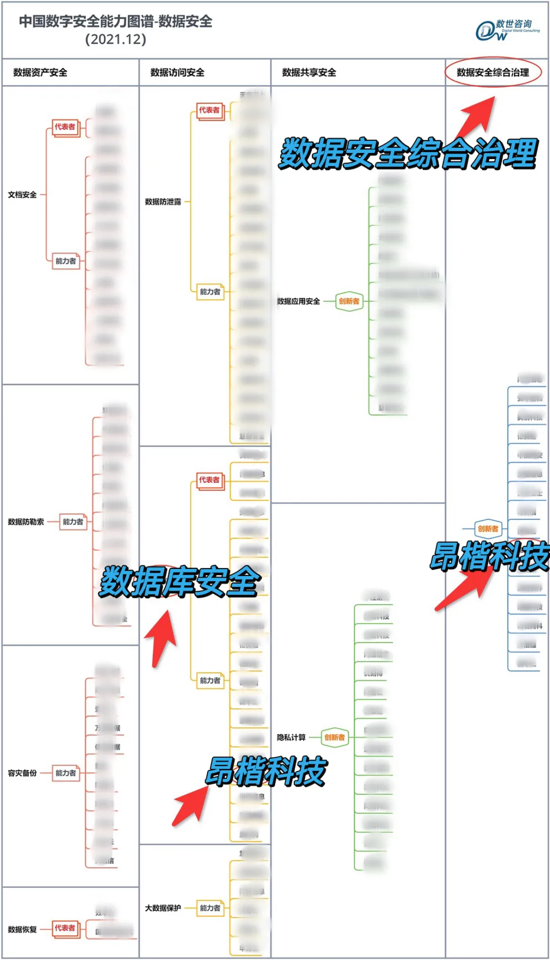 又双叒叕入选，金年会jinnian科技数据安全能力又一力证