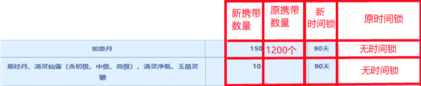梦幻西游：跨服带货规则调整，商人连夜转区，对物价有何影响？