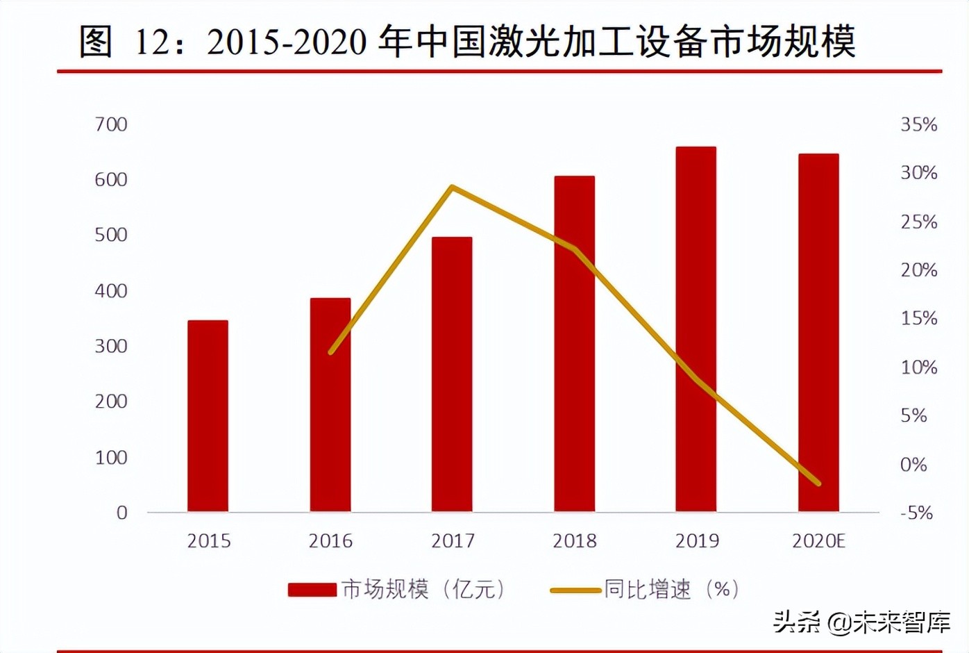 激光行业专题报告：下游应用场景广阔，渗透率不断提升