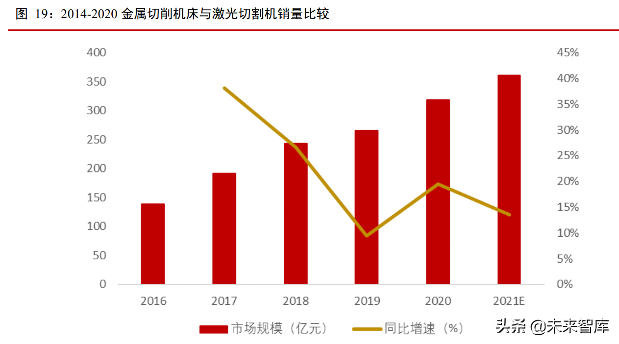 激光行业专题报告：下游应用场景广阔，渗透率不断提升