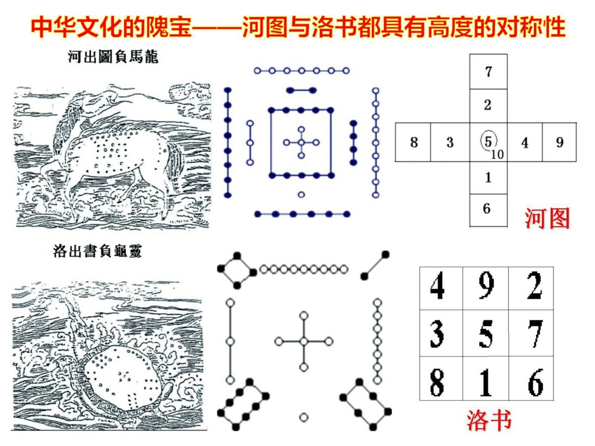 曉星説數學：對稱性原理