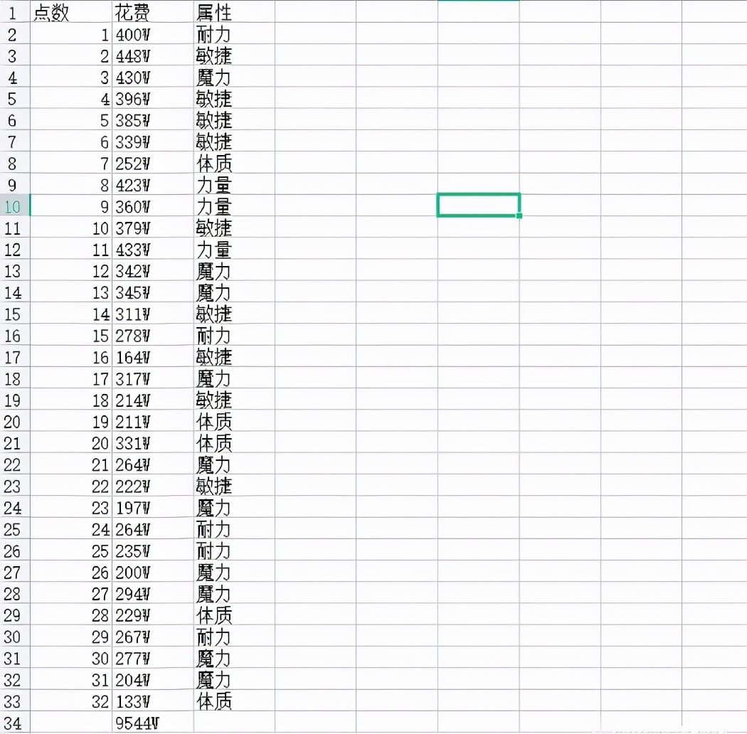 梦幻西游：新资料片帮老程打人的时候最好下装备，必死战斗费耐久