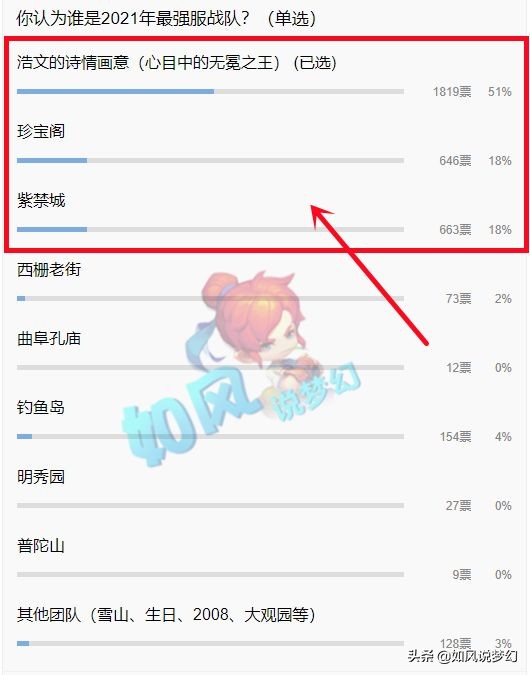 梦幻西游：武神坛取消甲乙组，增加晋级赛和奖励，浩文击败3冠王