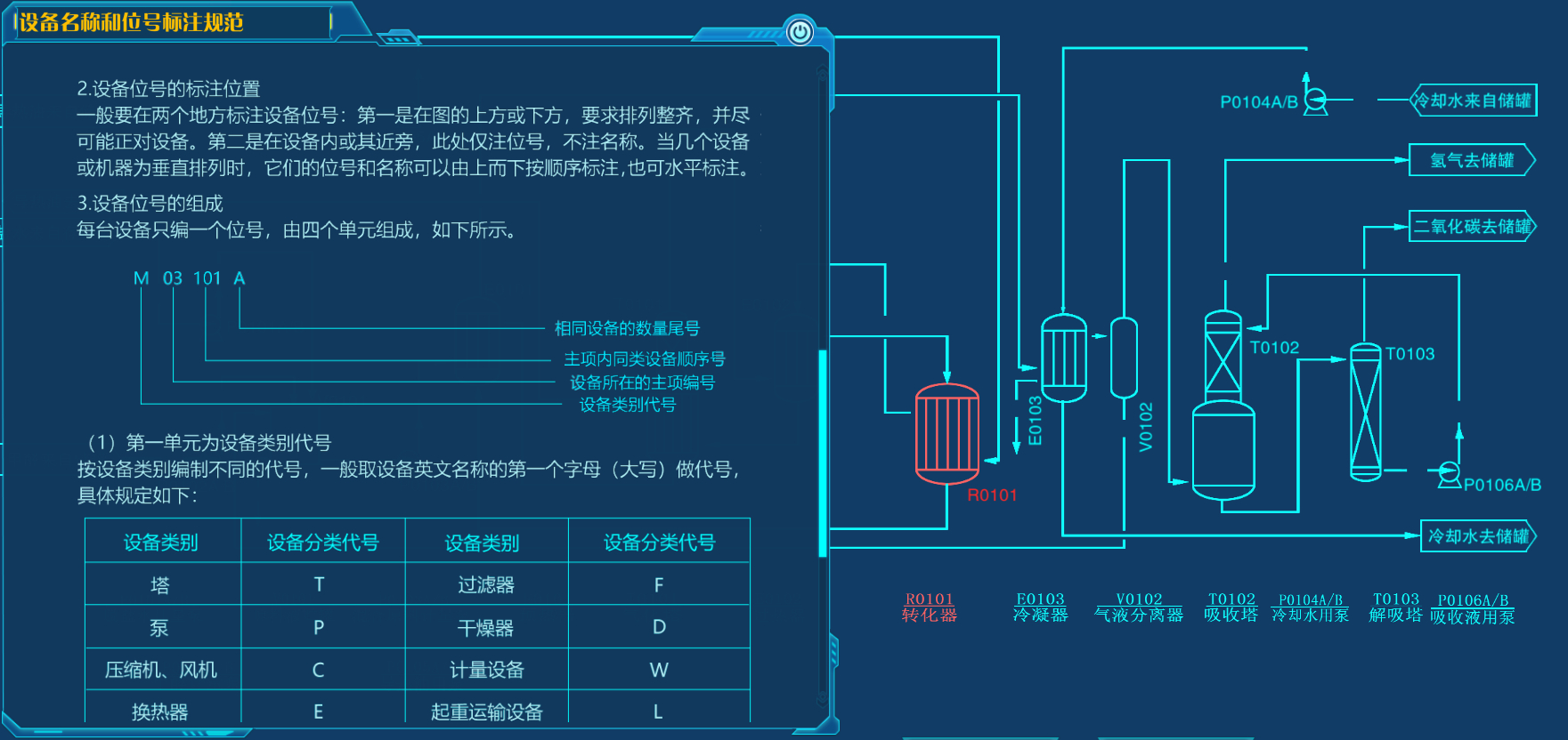 化工系列虚拟仿真软件新功能，实现流程图的自由绘制