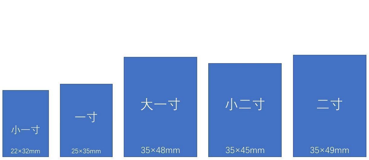 一,小二寸(小2寸)证件照尺寸规格