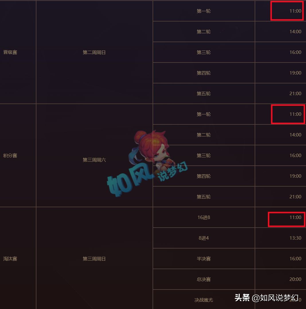 梦幻西游新武神坛之战，参赛队伍48支，只要参赛就有高兽决奖励