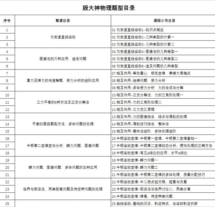 殷雨露当初在网上看到殷老师我是非常激动的.