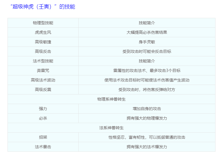 梦幻西游：时间锁号可以提前上架，超级神虎（壬寅）技能曝光