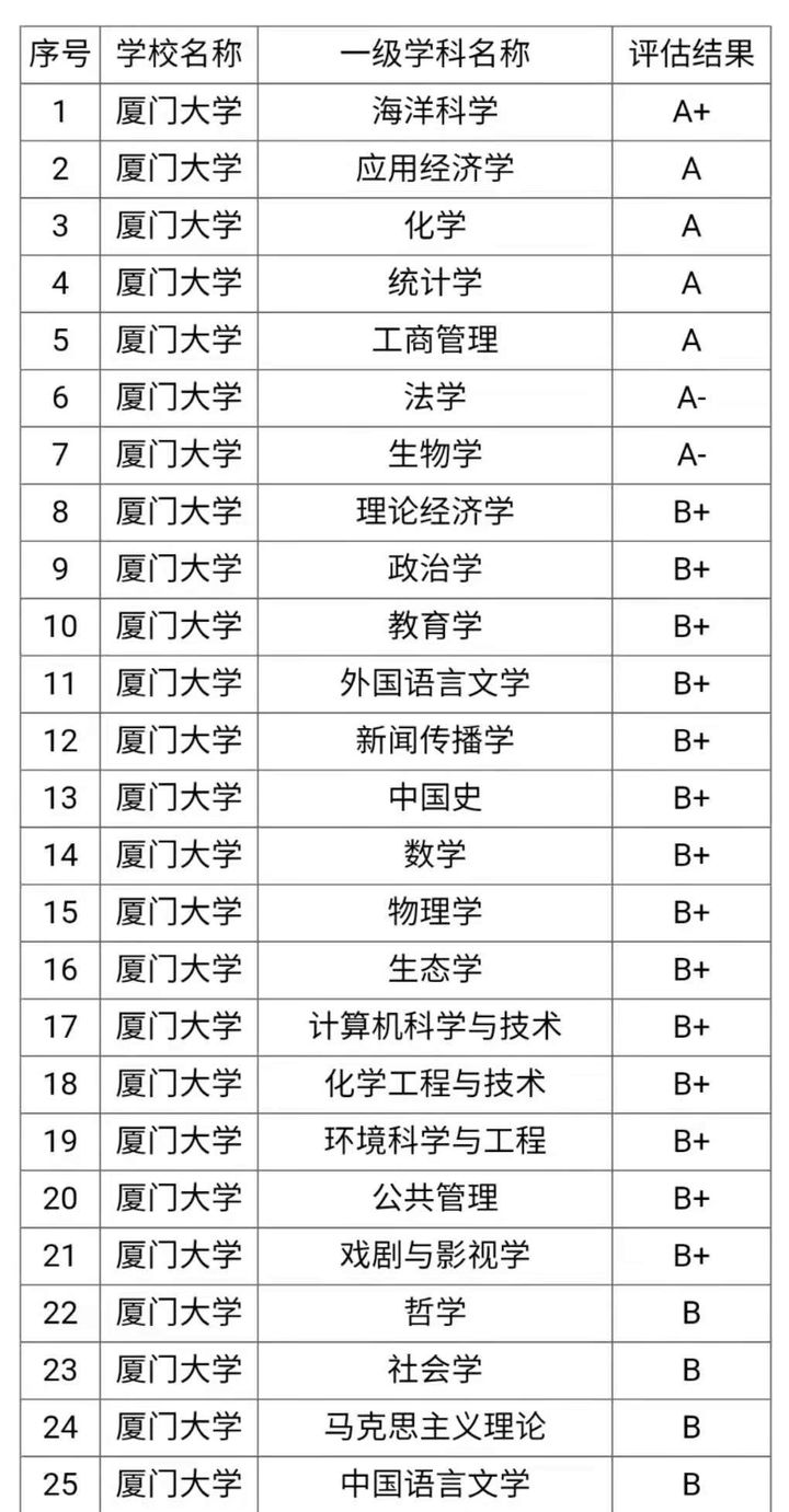 厦门大学研究生报录比(厦门大学考研全攻略 郁金香