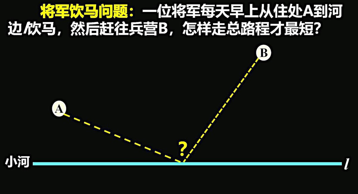 曉星説數學：對稱性原理