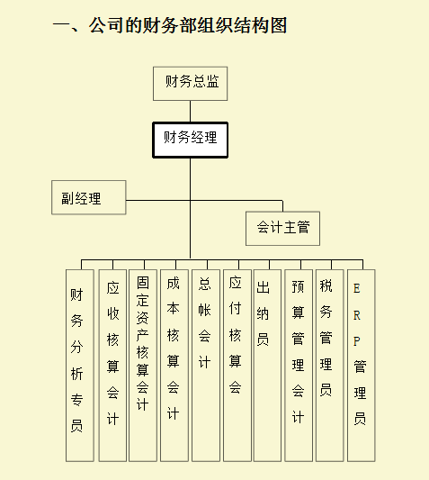 管理会计与财务会计的区别公司财务管理制度及流程图