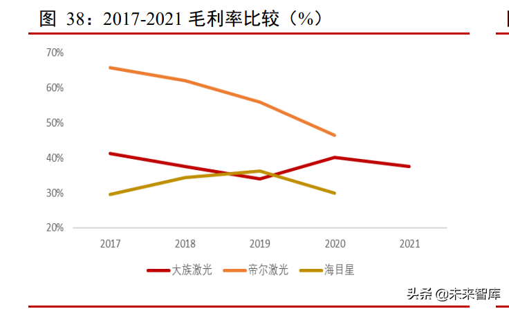 激光行业专题报告：下游应用场景广阔，渗透率不断提升