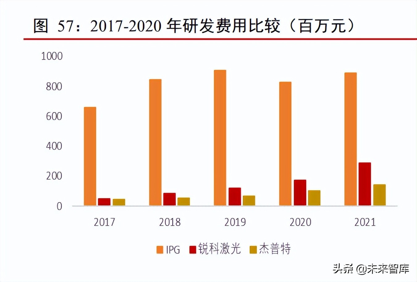 激光行业专题报告：下游应用场景广阔，渗透率不断提升