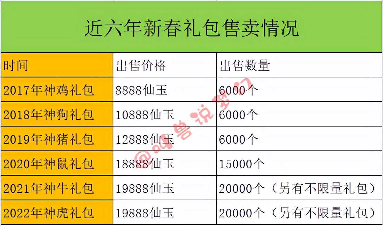 梦幻西游：时间锁号可以提前上架，超级神虎（壬寅）技能曝光