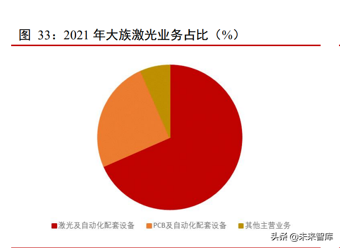 激光行业专题报告：下游应用场景广阔，渗透率不断提升