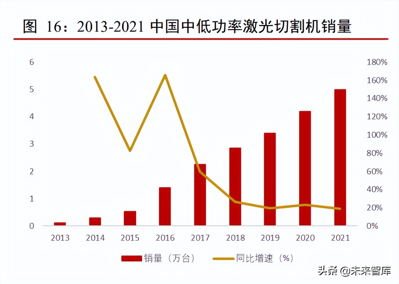 激光行业专题报告：下游应用场景广阔，渗透率不断提升