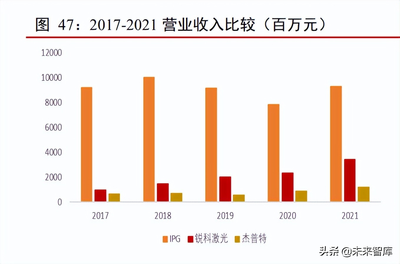 激光行业专题报告：下游应用场景广阔，渗透率不断提升