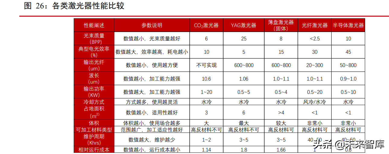 激光行业专题报告：下游应用场景广阔，渗透率不断提升