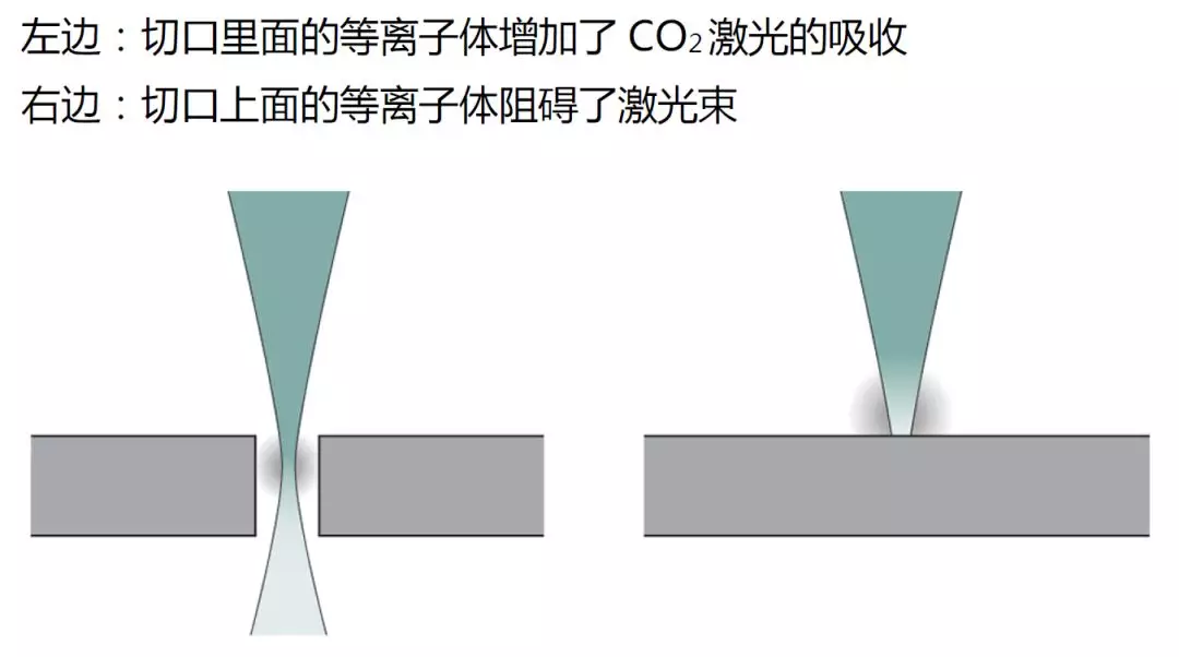 激光切割的基础知识，你必须掌握