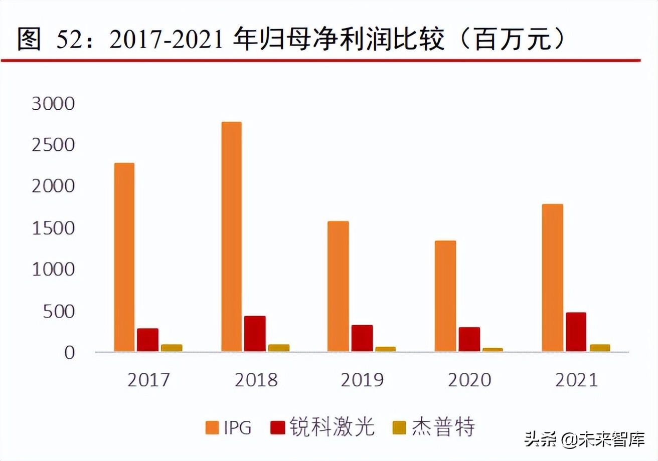 激光行业专题报告：下游应用场景广阔，渗透率不断提升