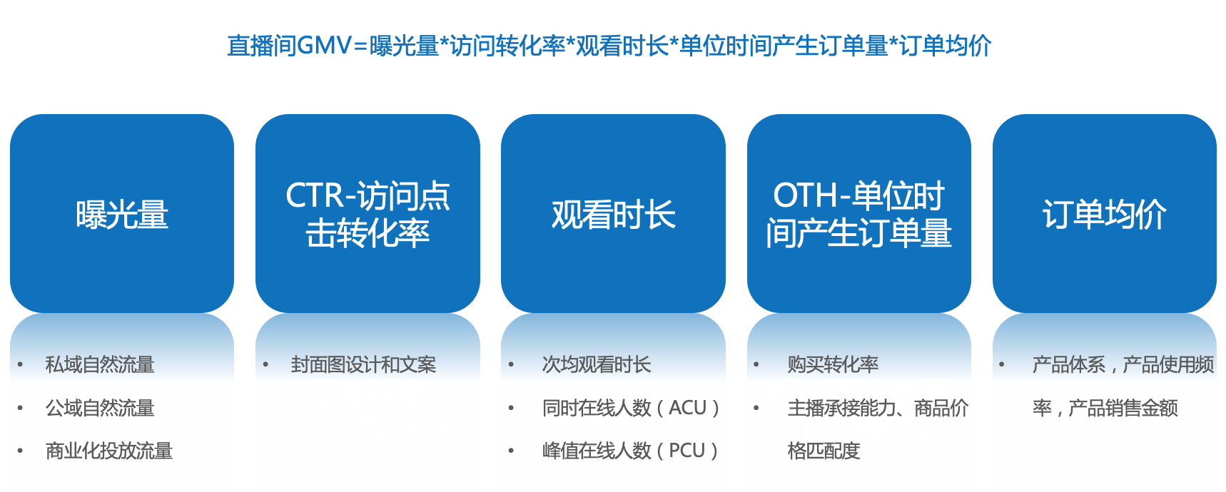 茶山镇抖音企业号代运营排行(快手电商直播运营方法论：3大案例拆解STAGE模型)  第6张