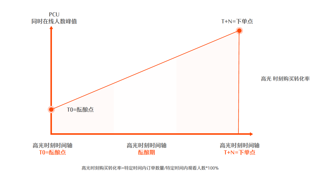 茶山镇抖音企业号代运营排行(快手电商直播运营方法论：3大案例拆解STAGE模型)  第9张