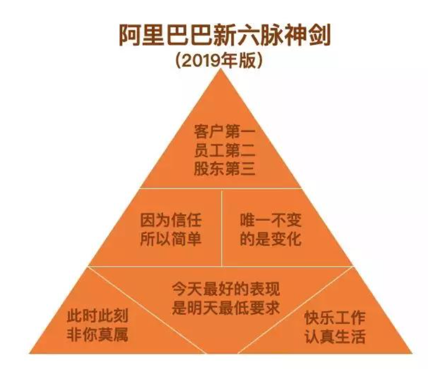 抖音纯佣代运营(商业化入门手册：抖音如何赚到2000亿？)  第2张