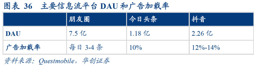 抖音纯佣代运营(商业化入门手册：抖音如何赚到2000亿？)  第4张