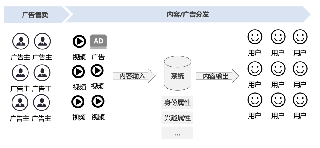 抖音纯佣代运营(商业化入门手册：抖音如何赚到2000亿？)  第5张