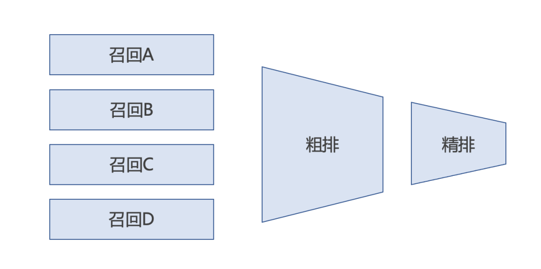 抖音纯佣代运营(商业化入门手册：抖音如何赚到2000亿？)  第6张