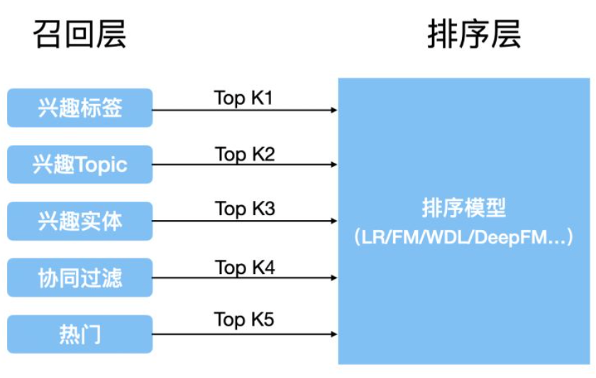 抖音纯佣代运营(商业化入门手册：抖音如何赚到2000亿？)  第7张