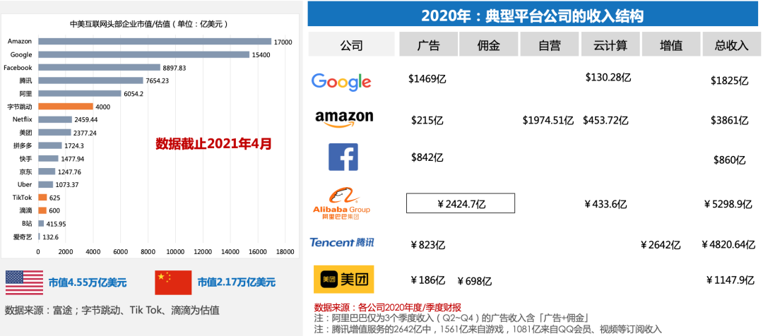 抖音纯佣代运营(商业化入门手册：抖音如何赚到2000亿？)  第13张