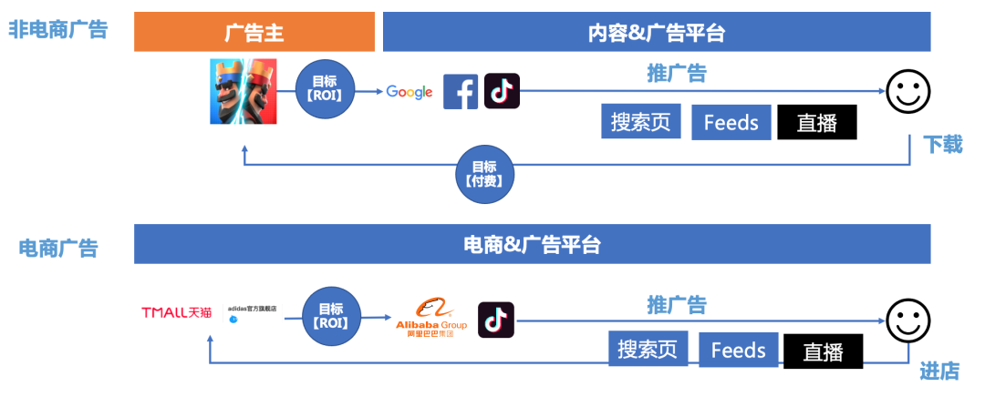 抖音纯佣代运营(商业化入门手册：抖音如何赚到2000亿？)  第14张