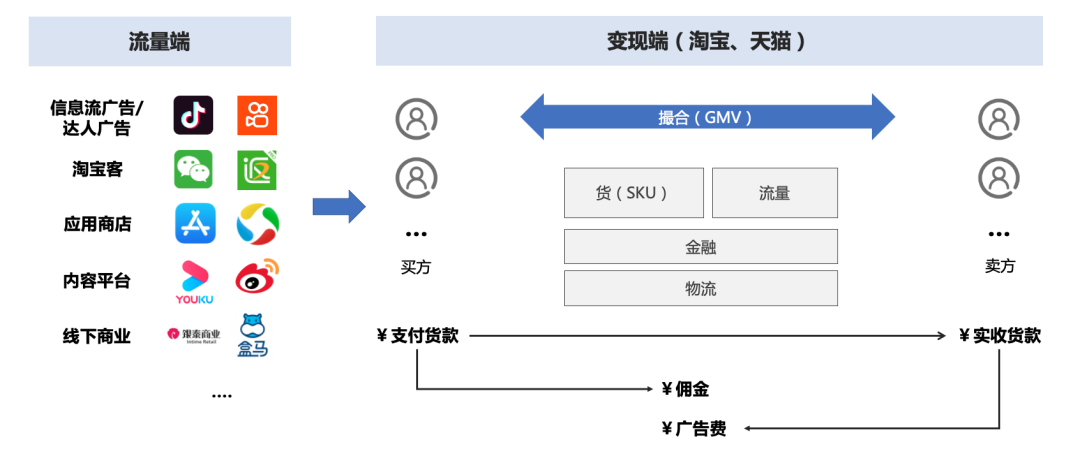 抖音纯佣代运营(商业化入门手册：抖音如何赚到2000亿？)  第18张