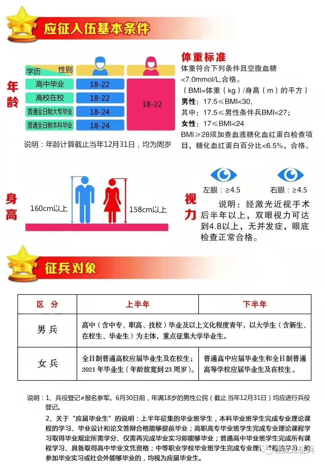 征兵网2022年男兵征兵网上报名通道开启