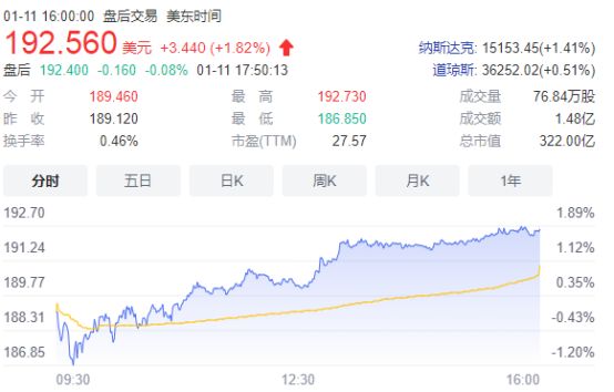 京东隔夜大涨10发生了什么