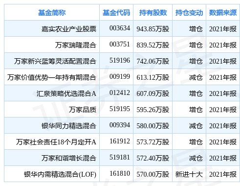 农业股票最新分析隆平高科跌648