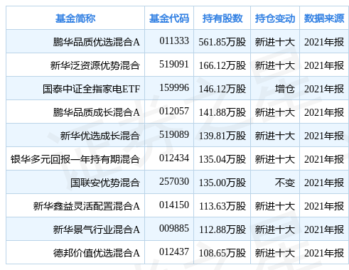 老板电器股票代码 老板电器最新消息-优刊号