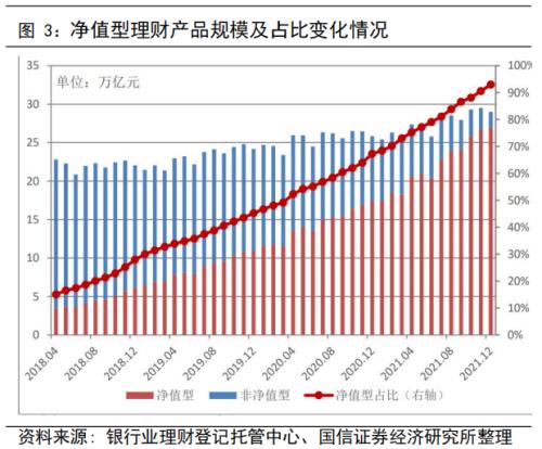 理财产品成立以来年化收益率什么意思2021年银行理财年报分析