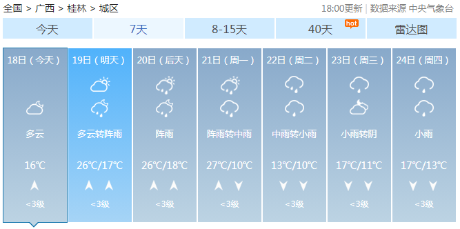 义乌天气预报15天气27号一4月2日