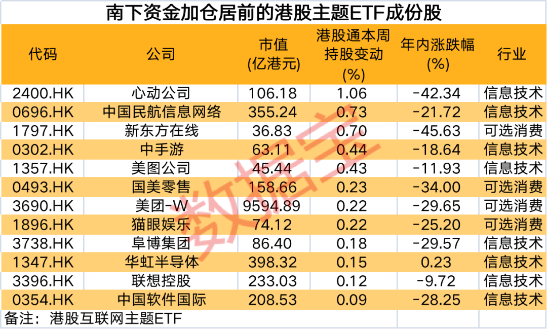 港股最低可以买多少股这一行业最吸金