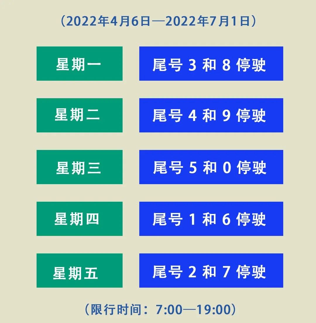 明日秦皇岛恢复限行!高考不限号车辆速去小程序备案!