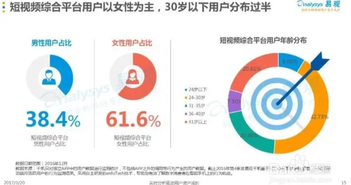 怎么用心制作短視頻教程（創(chuàng)作爆款短視頻如何入手） 怎么用心制作短視頻教程（創(chuàng)作爆款短視頻如何入手） 運(yùn)營(yíng)百科