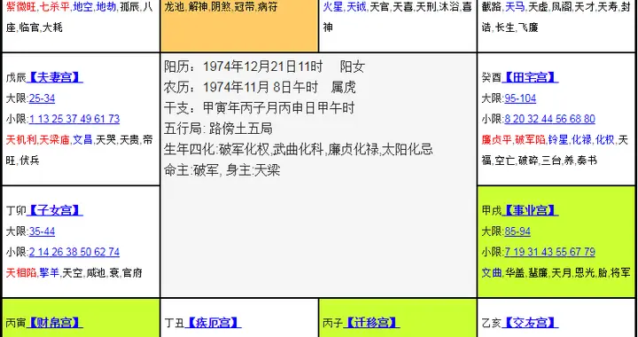 算命看财运、官运、婚姻、平安、健康是否可信?身边有多少人看过呢,准吗?