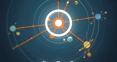 星座运势哪个准(月亮星座与太阳星座哪个相对准确)
